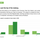Image for article titled Covid-19 has put the venture capital boom on hold